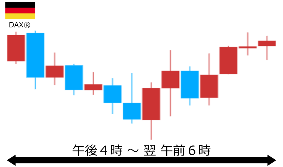 くりっく株365 DAX(R)チャート