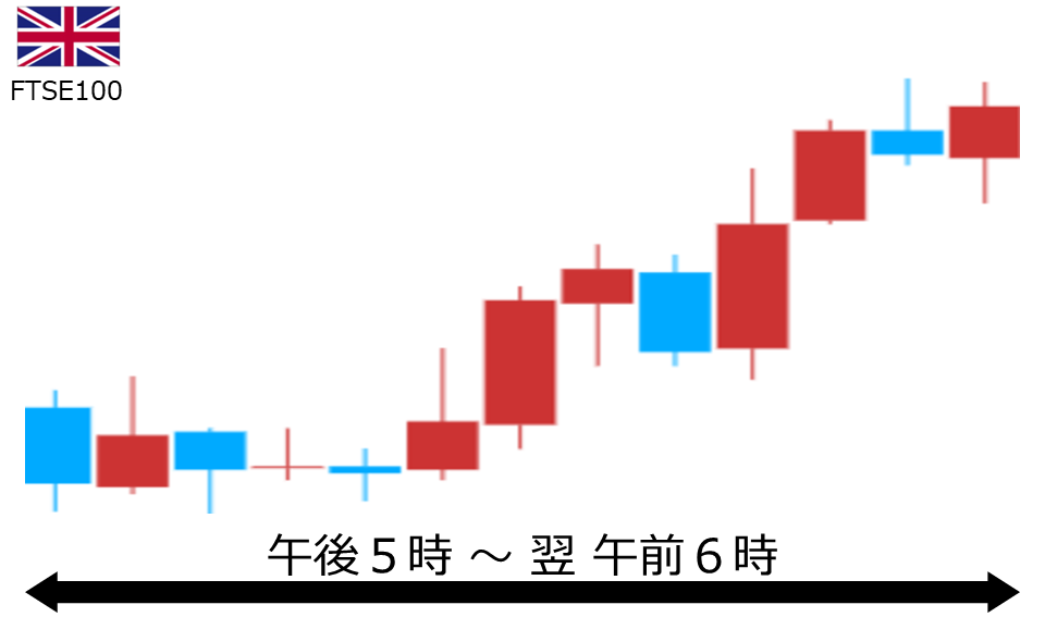 くりっく株365 FTSE100チャート