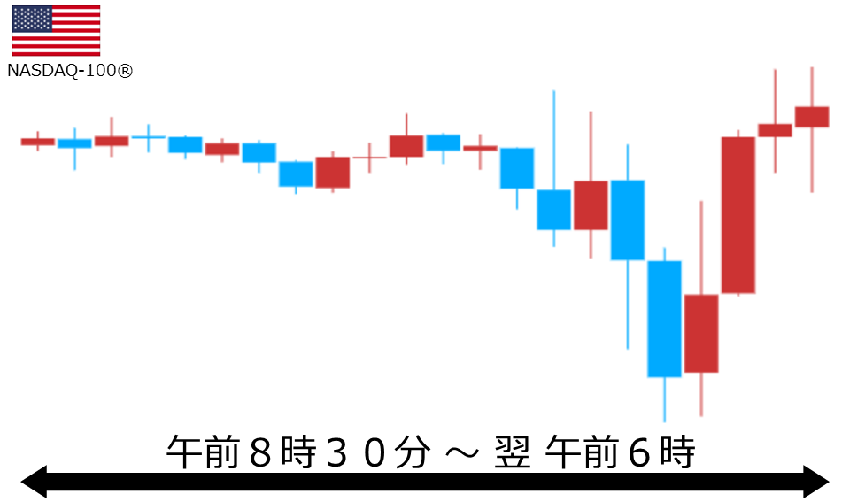 くりっく株365 NASDAQ-100チャート