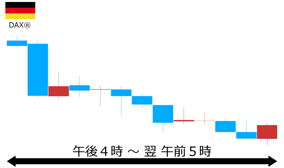 くりっく株365 DAX(R)チャート