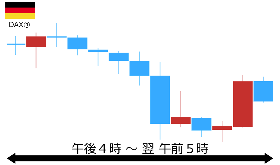 くりっく株365 DAX(R)チャート