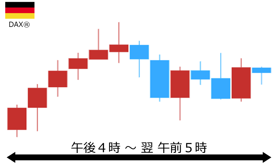 くりっく株365 DAX(R)チャート