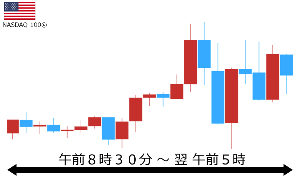 くりっく株365 NASDAQ-100チャート