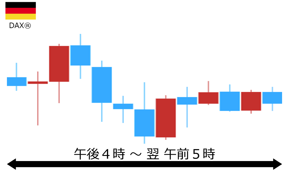 くりっく株365 DAX(R)チャート