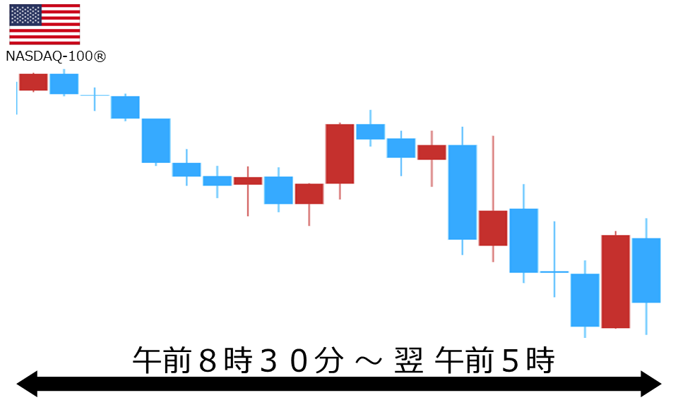 くりっく株365 NASDAQ-100チャート