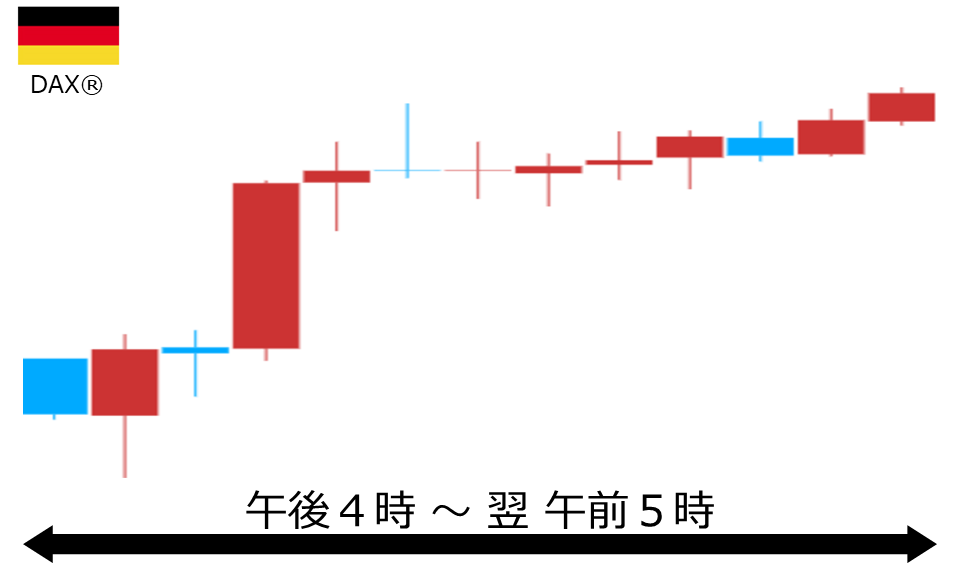 くりっく株365 DAX(R)チャート