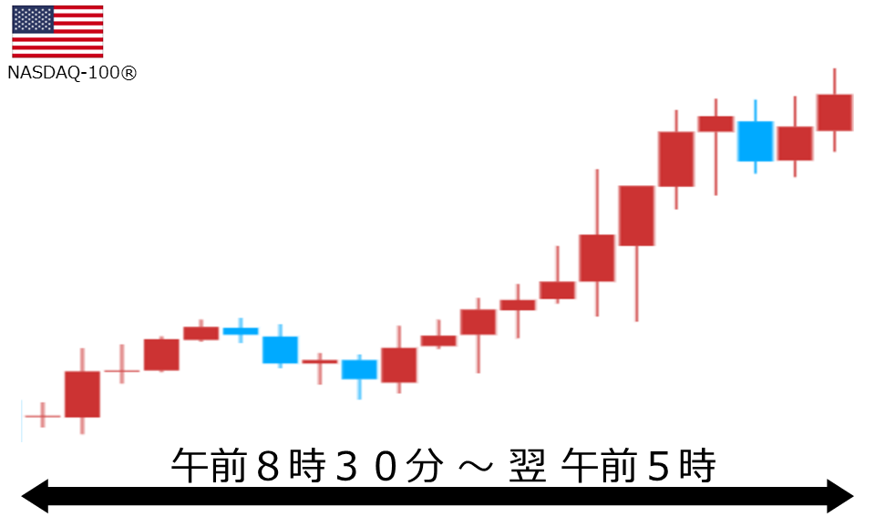 くりっく株365 NASDAQ-100チャート