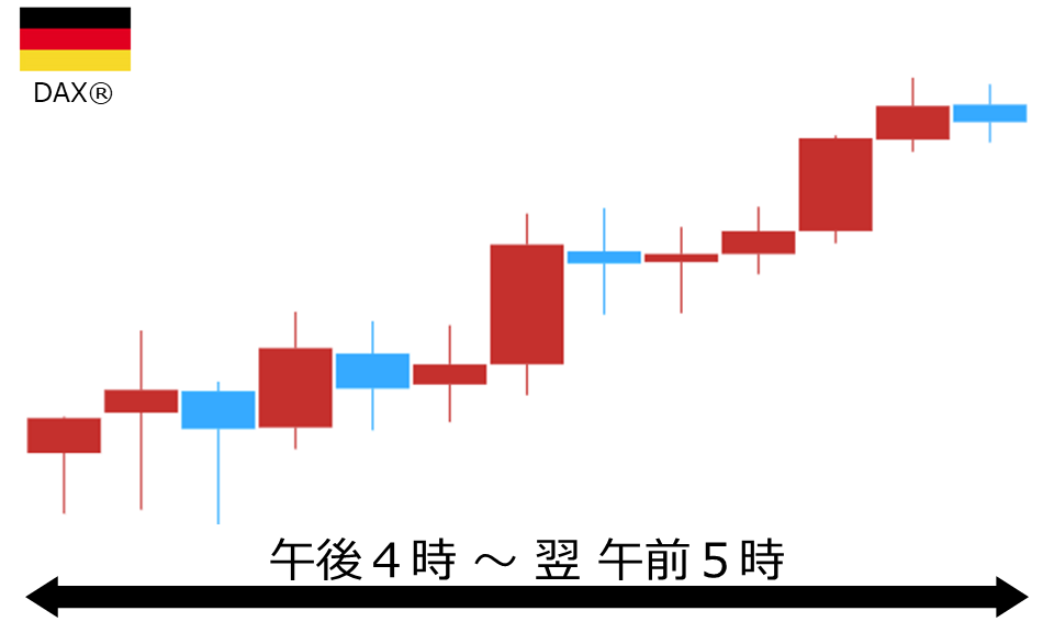 くりっく株365 DAX(R)チャート