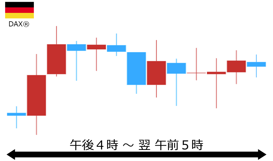 くりっく株365 DAX(R)チャート