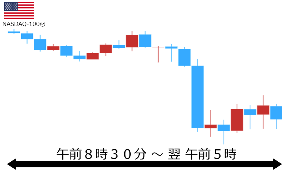 くりっく株365 NASDAQ-100チャート