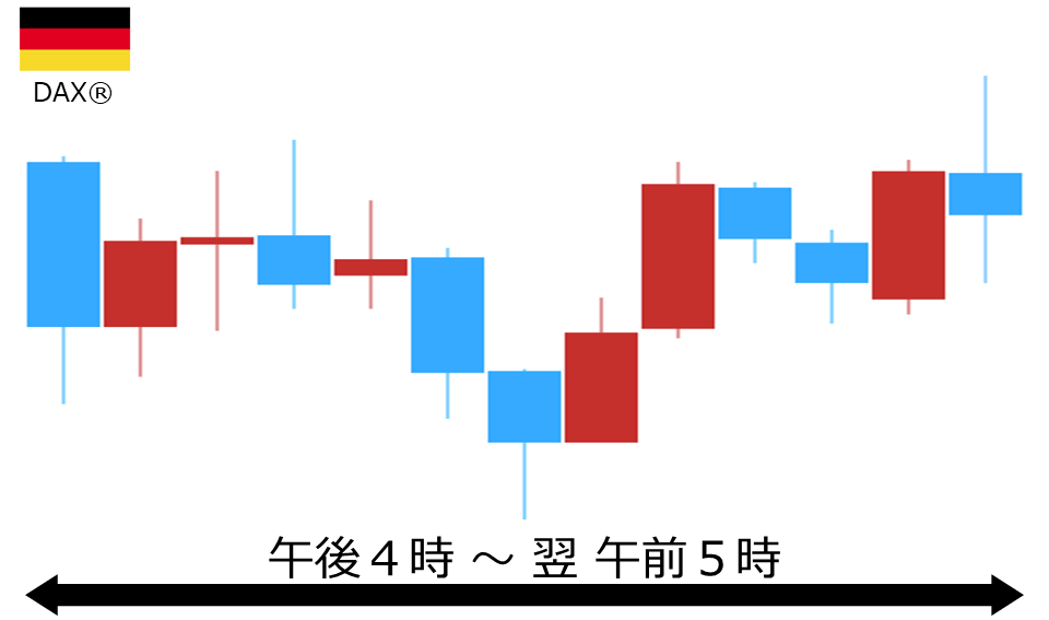 くりっく株365 DAX(R)チャート