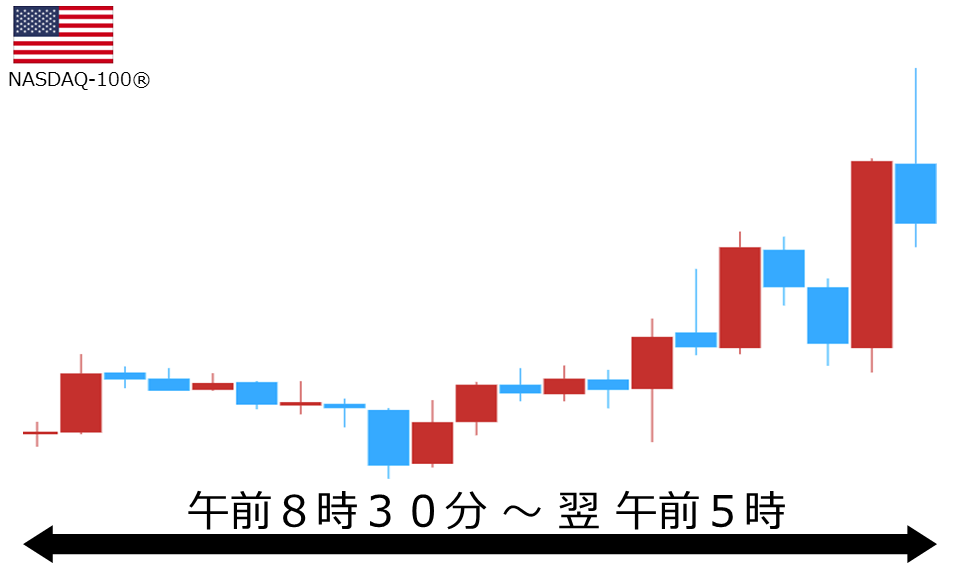 くりっく株365 NASDAQ-100チャート
