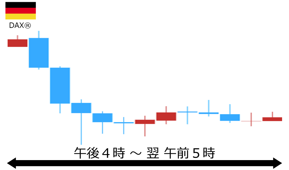 くりっく株365 DAX(R)チャート