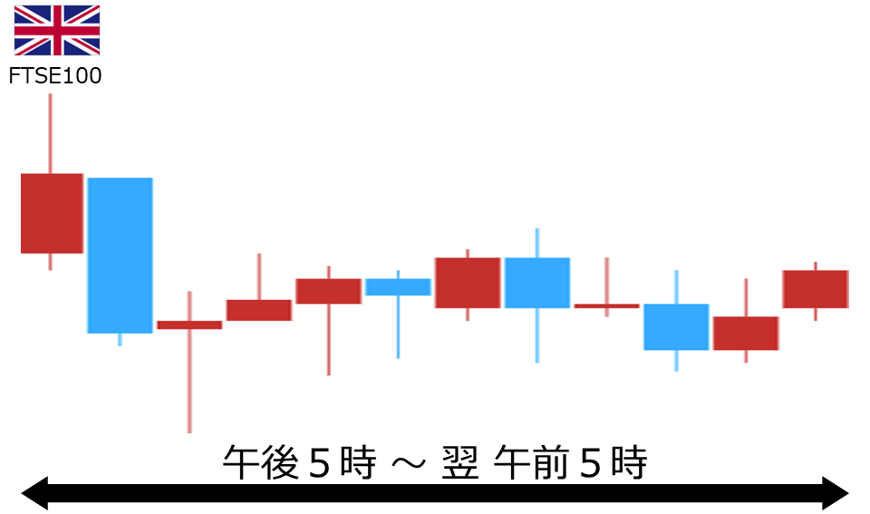 くりっく株365 FTSE100チャート
