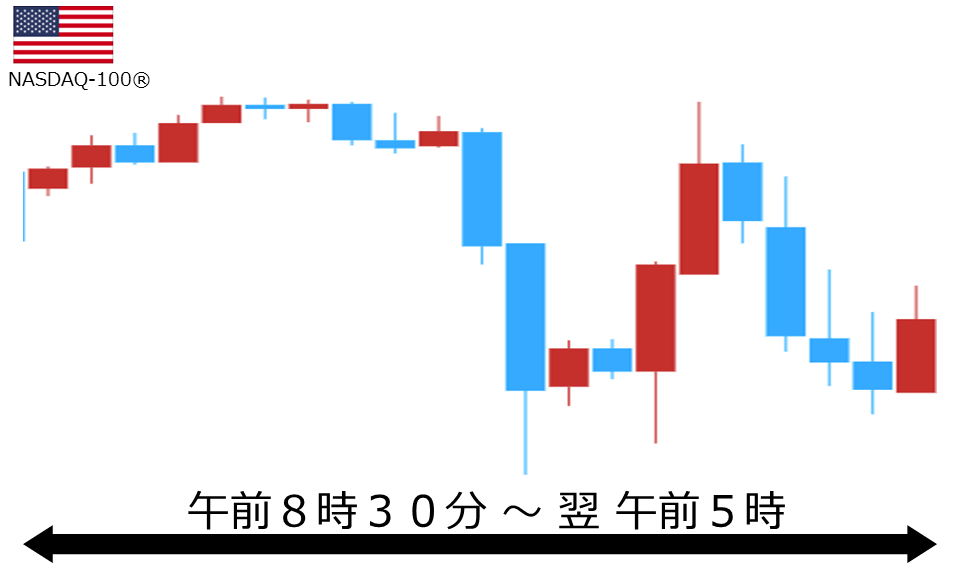 くりっく株365 NASDAQ-100チャート
