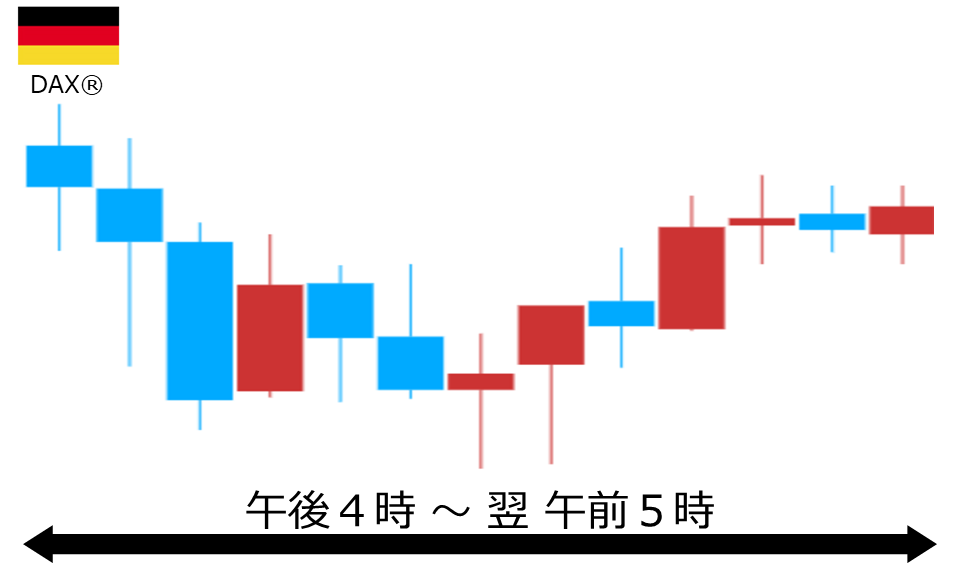 くりっく株365 DAX(R)チャート