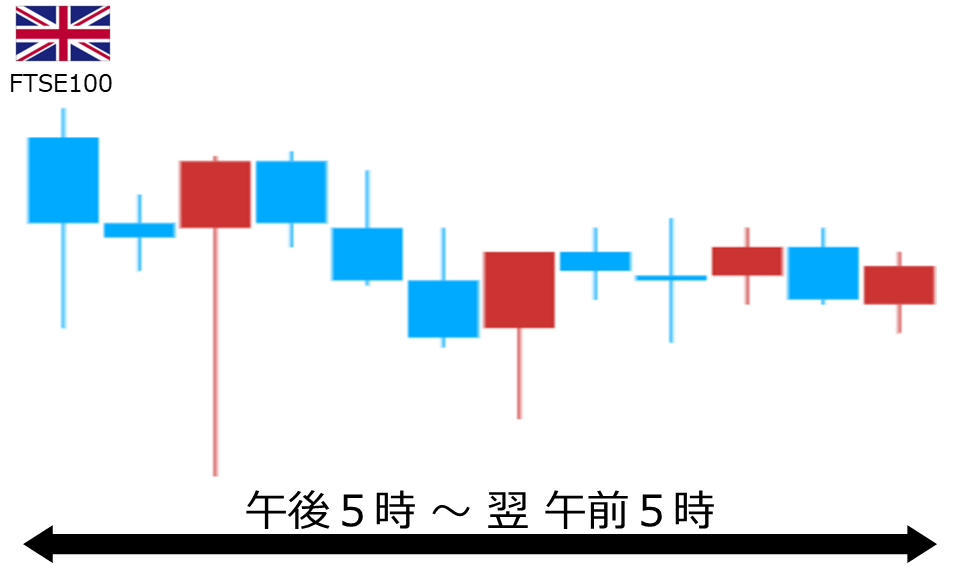 くりっく株365 FTSE100チャート