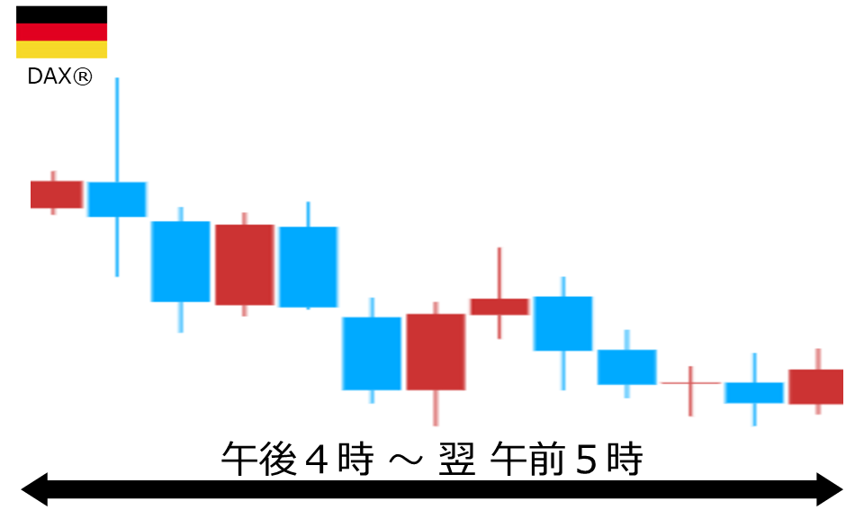 くりっく株365 DAX(R)チャート