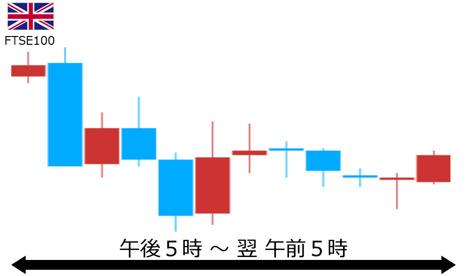 くりっく株365 FTSE100チャート