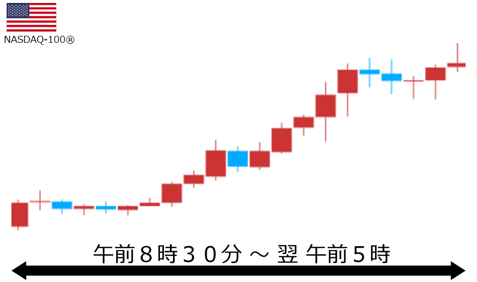 くりっく株365 NASDAQ-100チャート