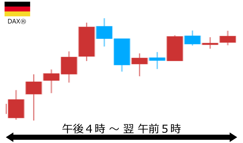 くりっく株365 DAX(R)チャート