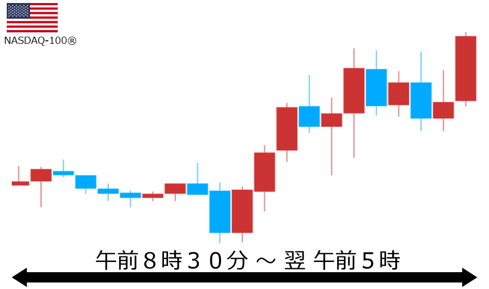 くりっく株365 NASDAQ-100チャート