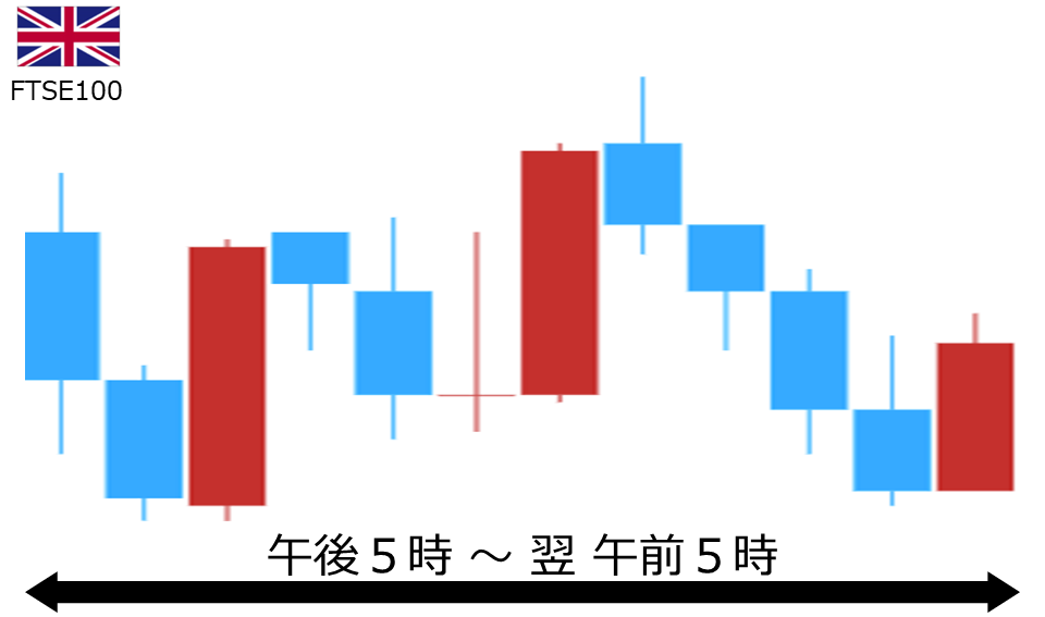 くりっく株365 FTSE100チャート
