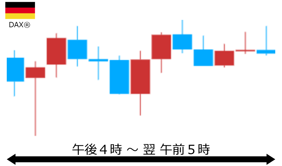 くりっく株365 DAX(R)チャート