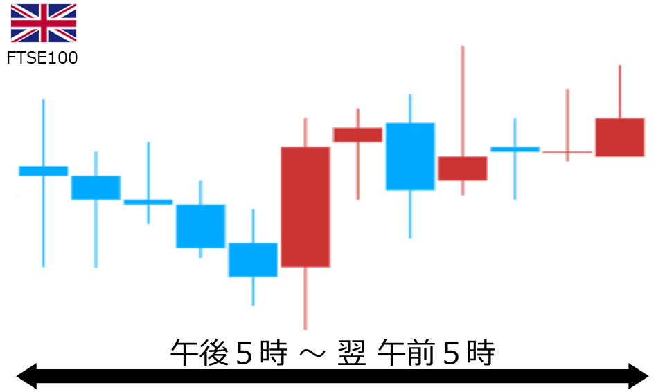 くりっく株365 FTSE100チャート