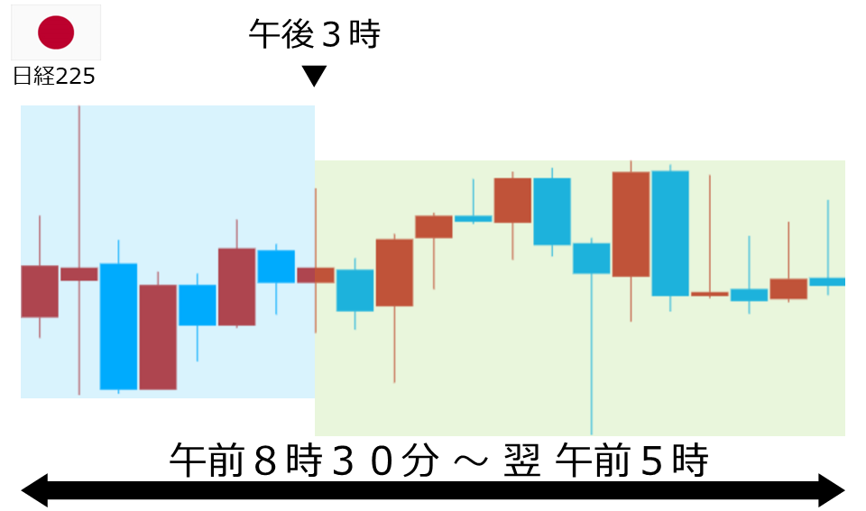 くりっく株365 日経225チャート