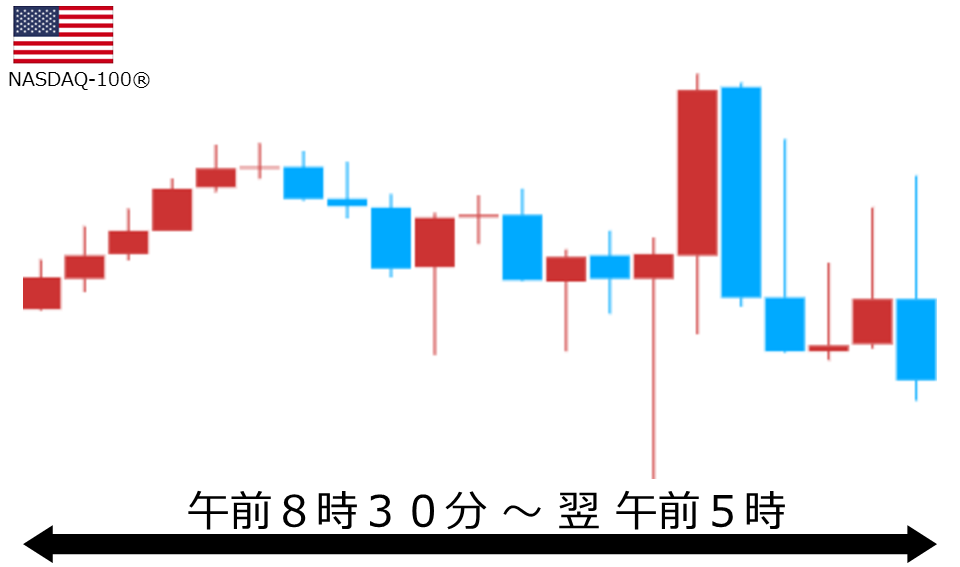 くりっく株365 NASDAQ-100チャート