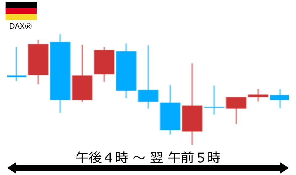 くりっく株365 DAX(R)チャート