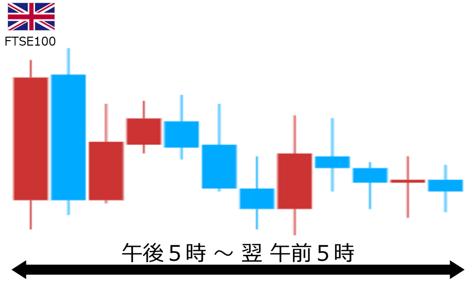くりっく株365 FTSE100チャート
