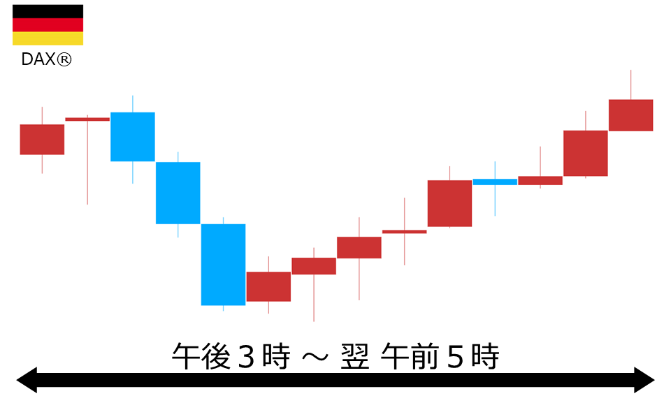 くりっく株365 DAX(R)チャート