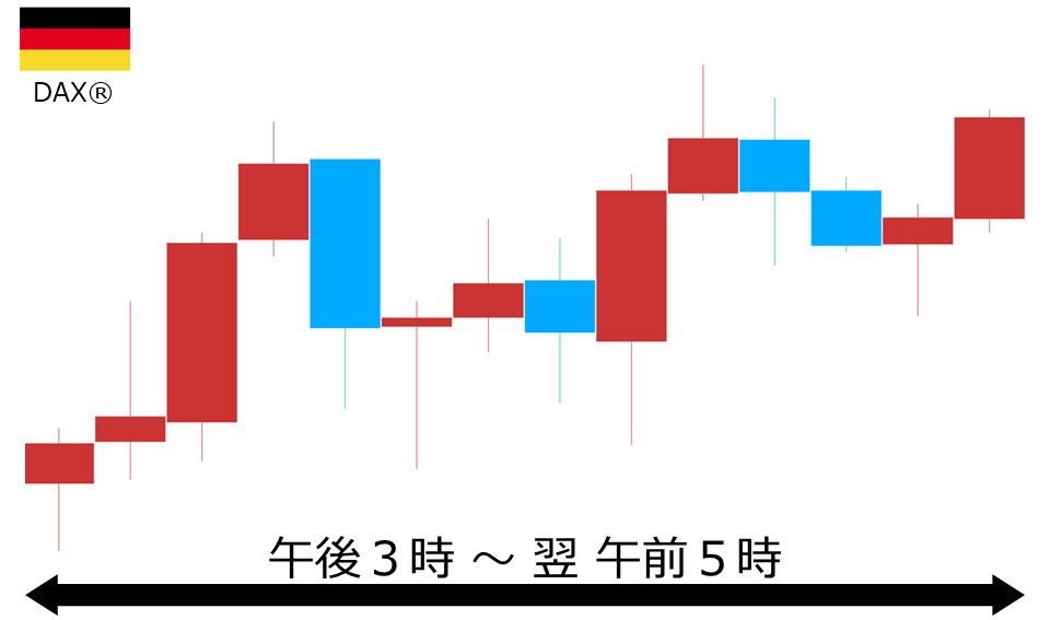 くりっく株365 DAX(R)チャート