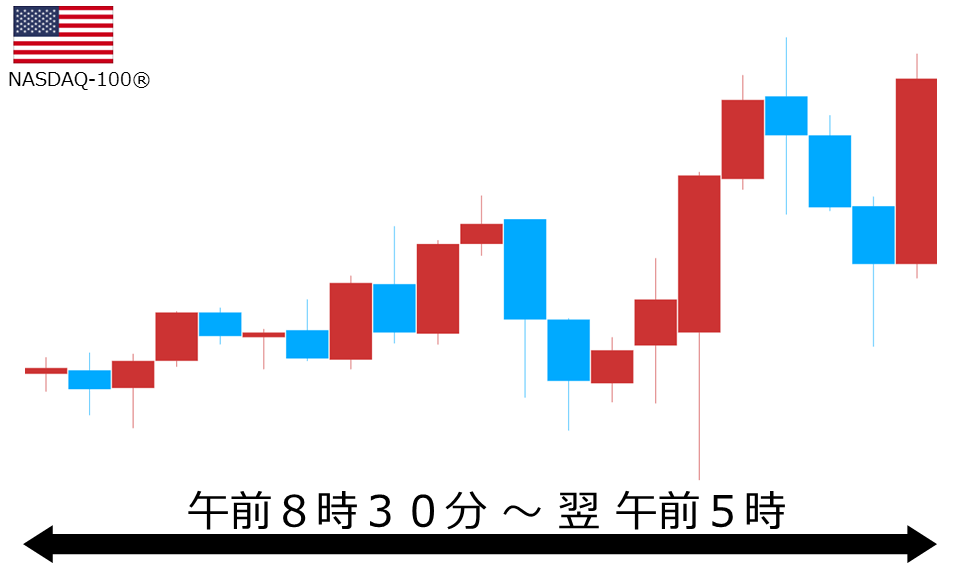 くりっく株365 NASDAQ-100チャート