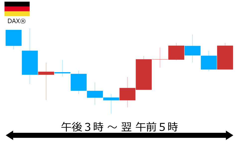 くりっく株365 DAX(R)チャート