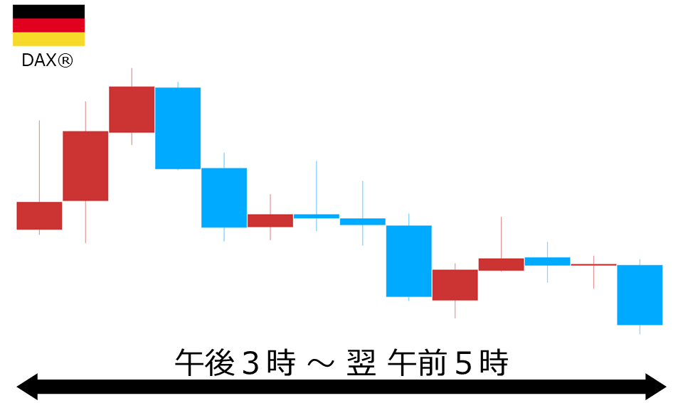 くりっく株365 DAX(R)チャート