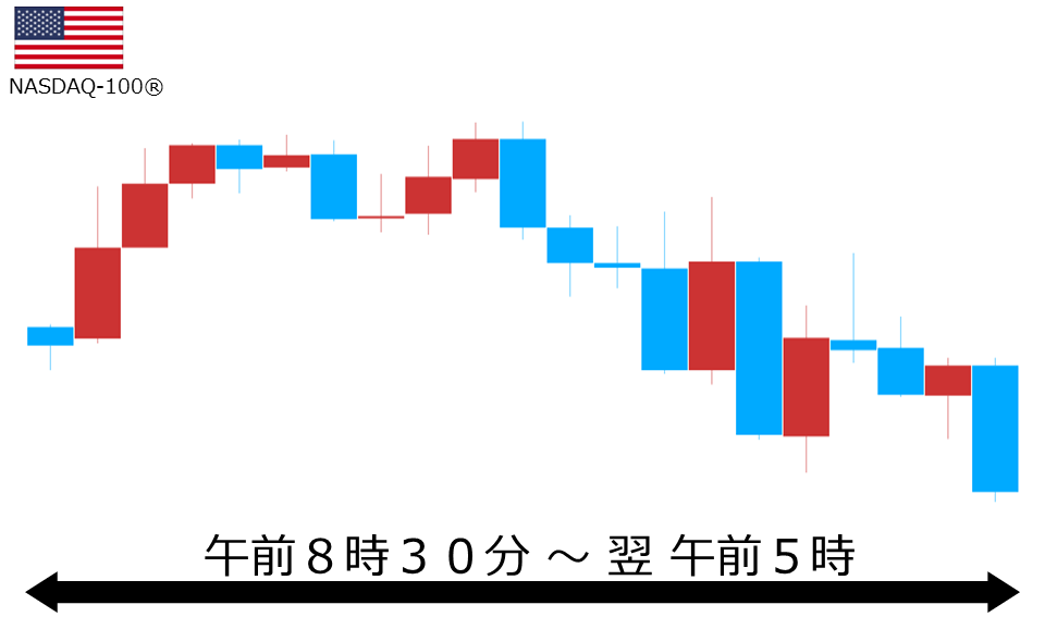 くりっく株365 NASDAQ-100チャート