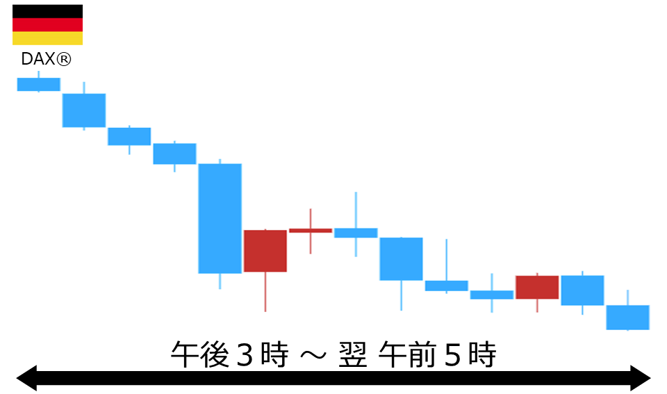 くりっく株365 DAX(R)チャート