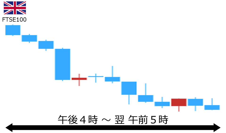 くりっく株365 FTSE100チャート