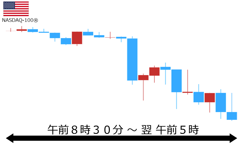 くりっく株365 NASDAQ-100チャート