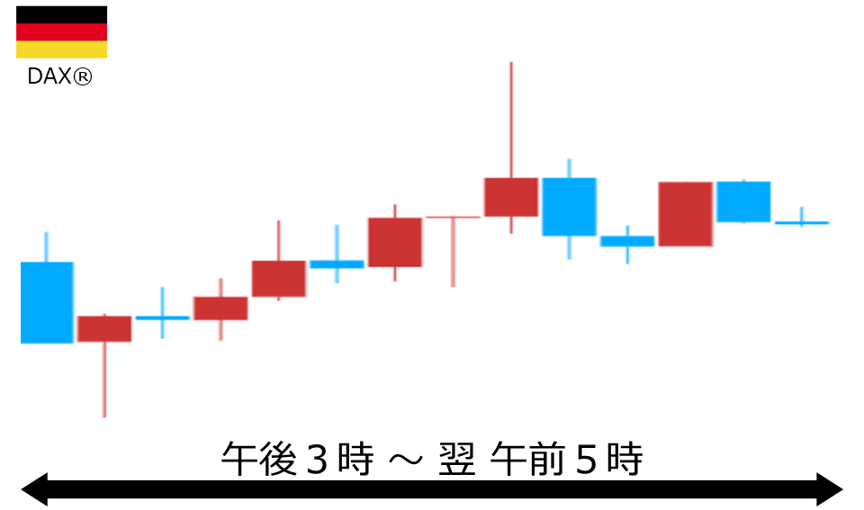 くりっく株365 DAX(R)チャート