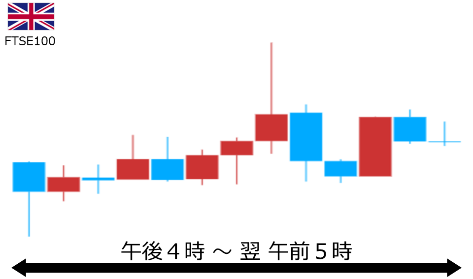 くりっく株365 FTSE100チャート