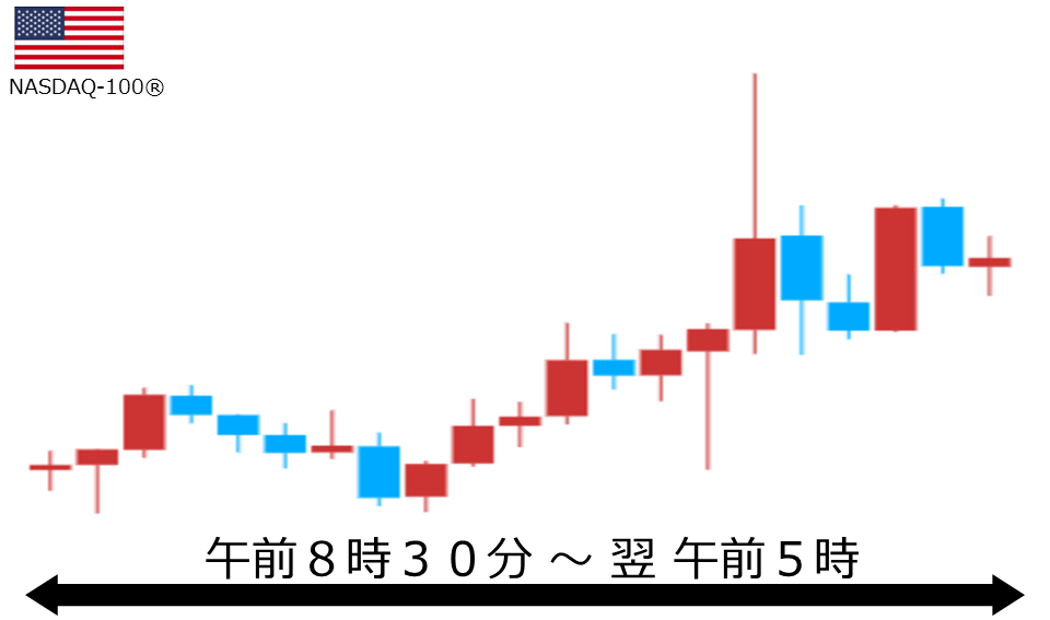 くりっく株365 NASDAQ-100チャート