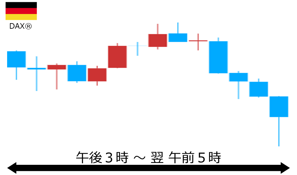 くりっく株365 DAX(R)チャート