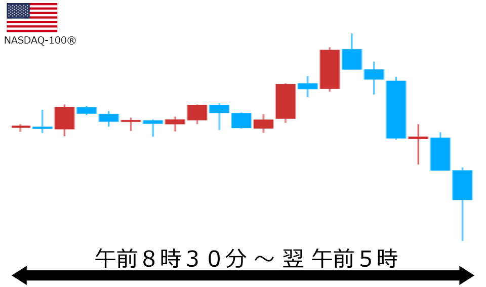 くりっく株365 NASDAQ-100チャート