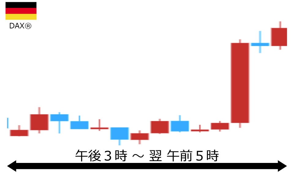 くりっく株365 DAX(R)チャート