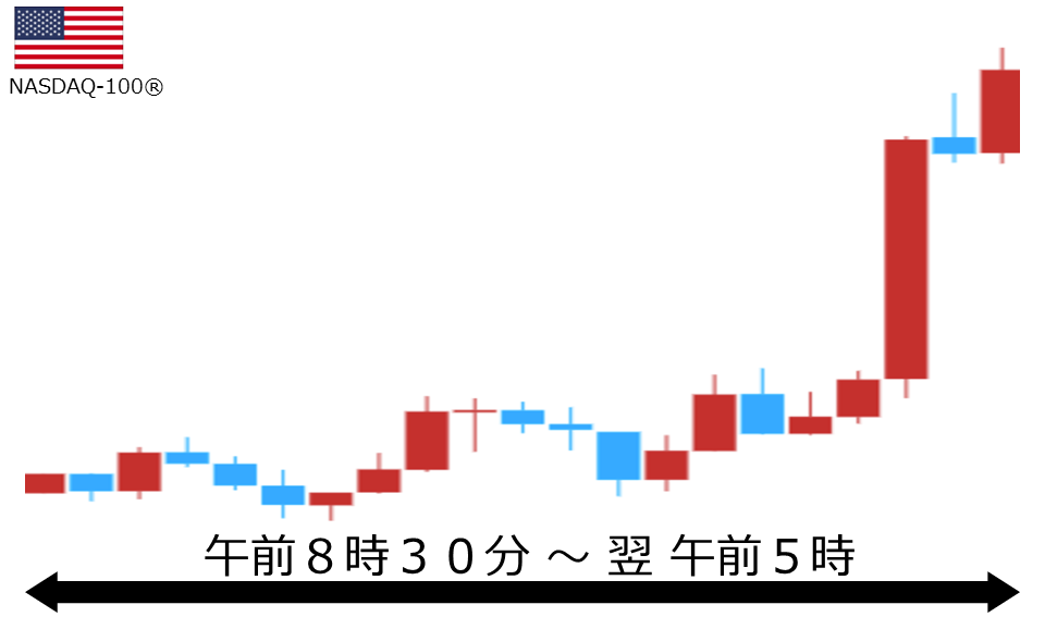 くりっく株365 NASDAQ-100チャート