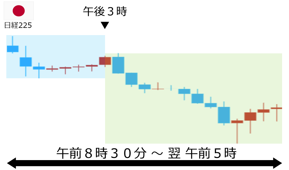 くりっく株365 日経225チャート